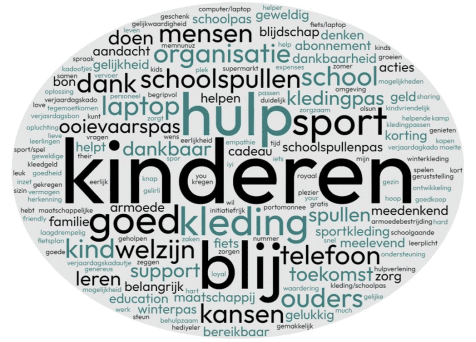 Woorden van ouders als ze aan LGDH denken